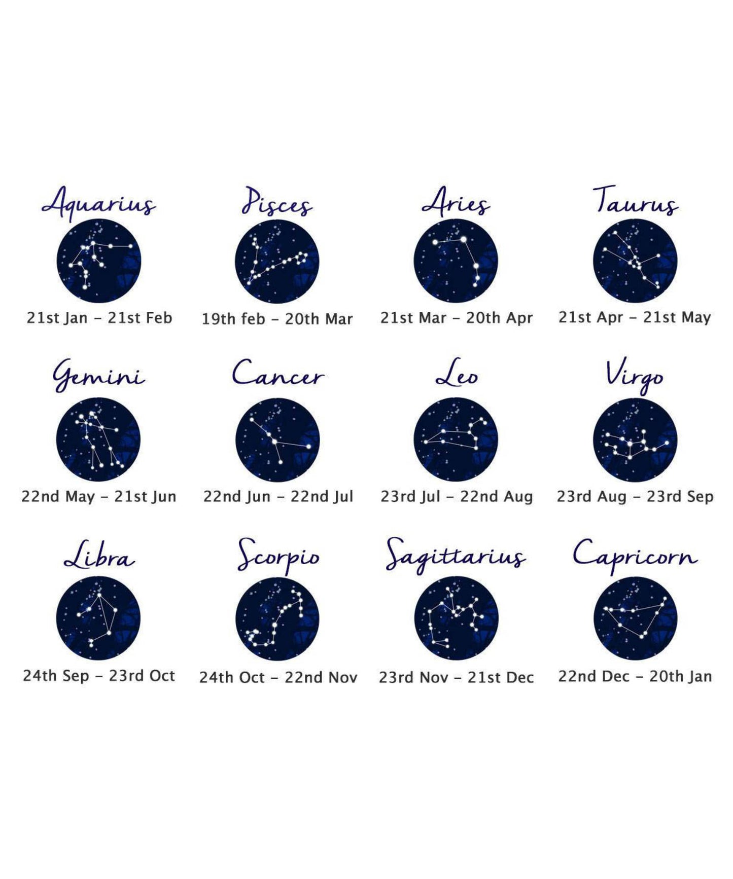 Cassiopi Zodiac Birth Signs Guide