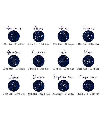 Cassiopi Zodiac Birth Signs Guide