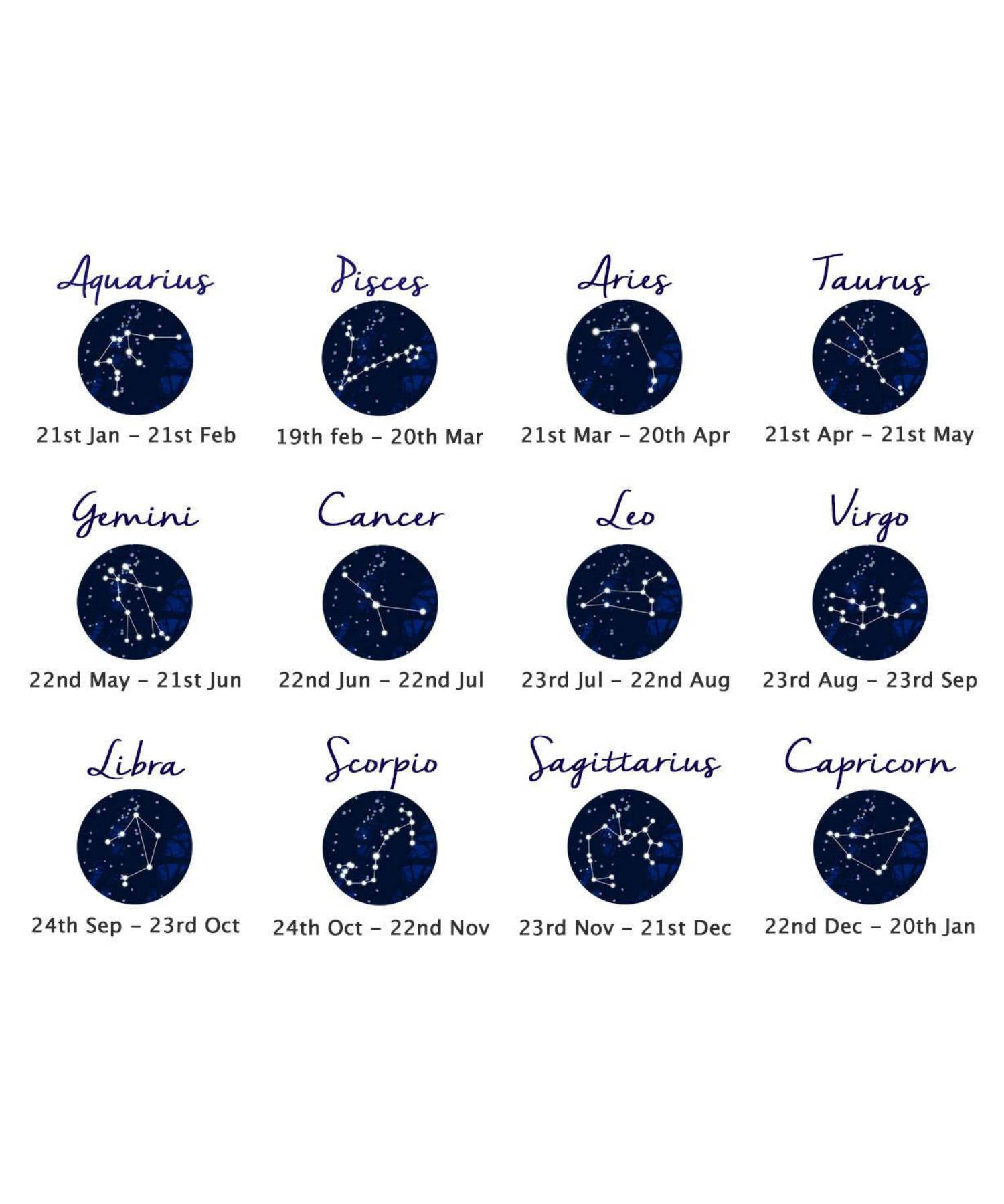 Cassiopi Zodiac Birth Signs Guide