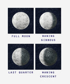 Personalised Moon Phase All Phases Two